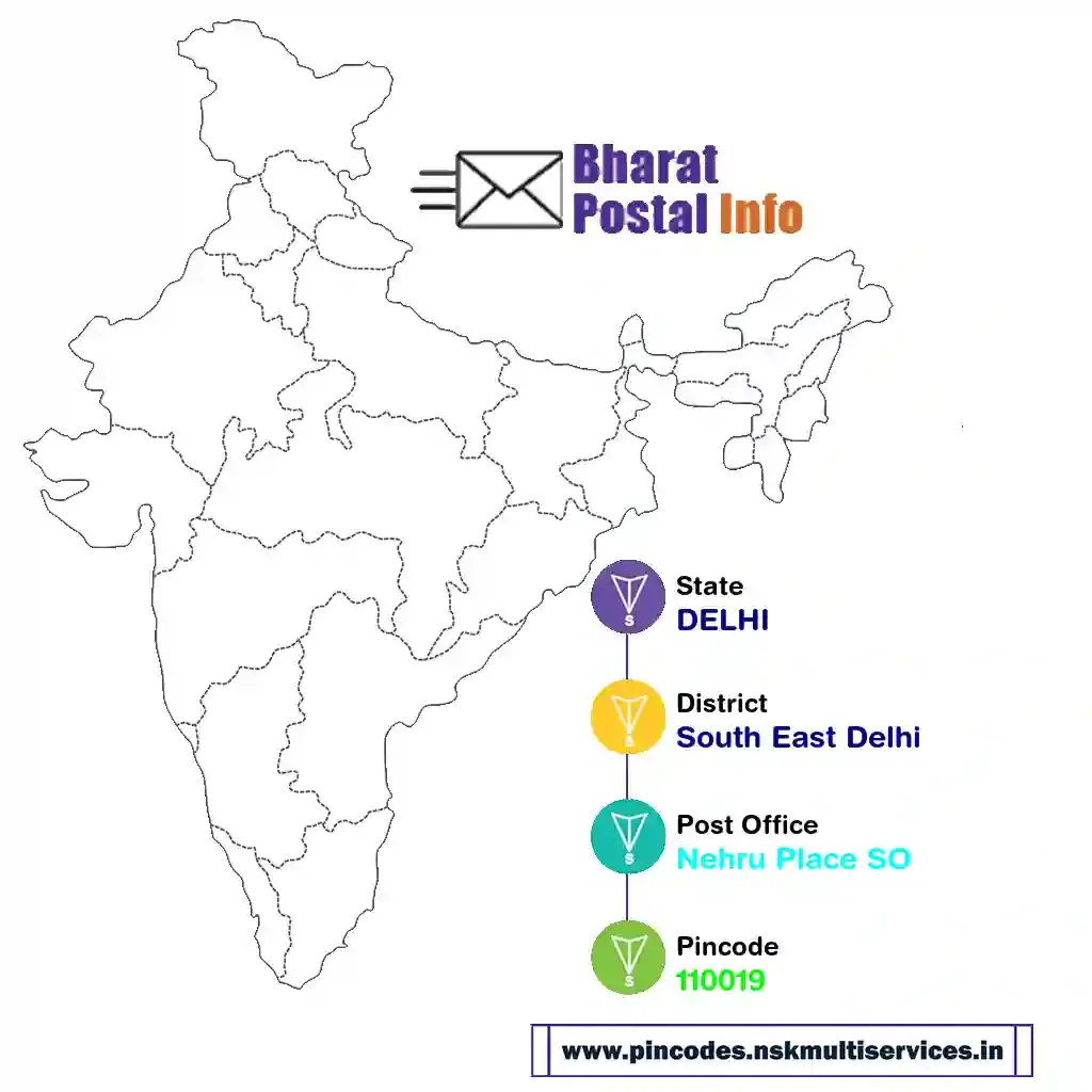 delhi-south east delhi-nehru place so-110019